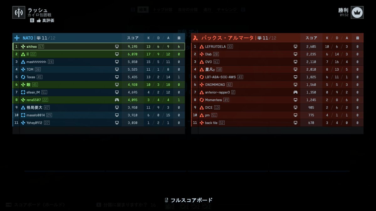 Horn03301232's tweet photo. #BF6 
昨日夕方２時間くらいラッシュにこもってスーパーボムマンの実績取れた
スコアも頭一つ抜けてるしラッシュのプロってことでいいすか？（ラッシュプレイ時間４時間のにわか） https://t.co/mZstP2VHxq