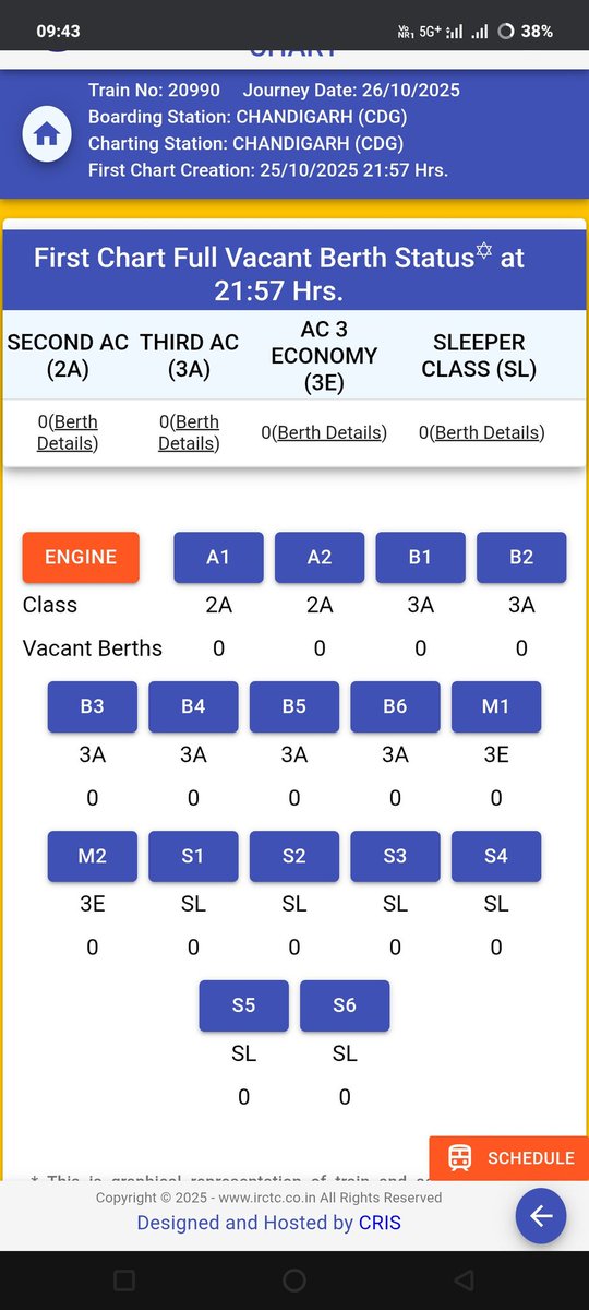 20990- Chandigarh Udaipur City Superfast Express 

Chart (26.10.2025)

CDG 456 ✨🔥
UMB 195✨
KKDE 79🔥
KLE 31 
NRW 66🔥
JIND 77🔥
ROK 111✨
JHJ 16
RE 70🔥

1101 Boardings From Haryana Section Of CDG UDZ SF. ✨✨

*Those Who Were Calling This Train A Flop. Kindly Pay Special