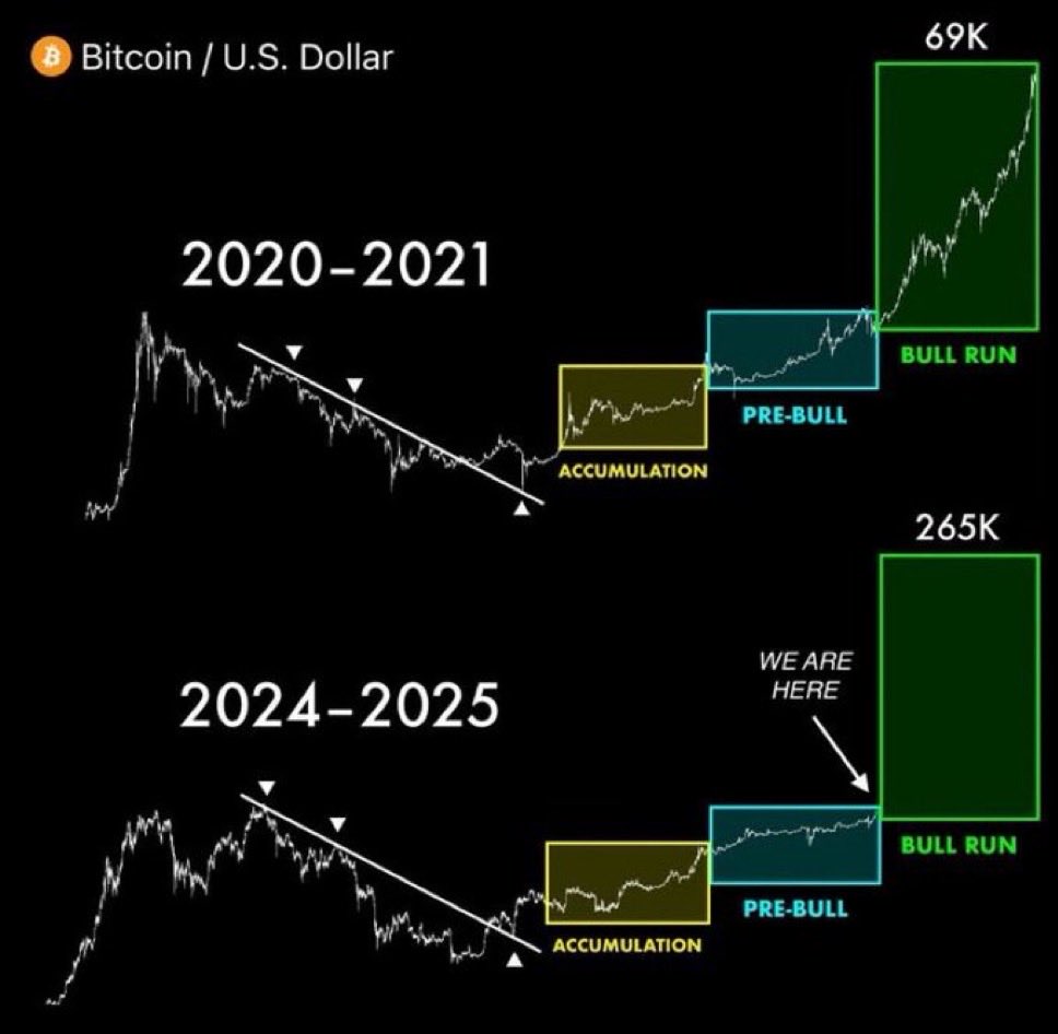 CryptoDavi77119's tweet photo. https://t.co/BTFCX1Cw8J