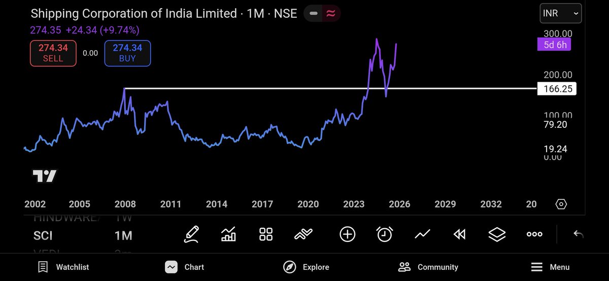 Research Analyst | Data Analyst- IIMA tweet media