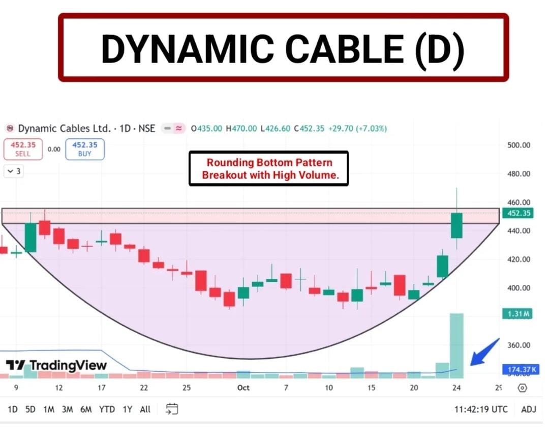 TCymatics's tweet image. 7. #DYNAMICCABLE