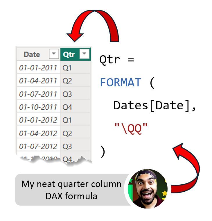 Love how easy this hashtag#DAX formula makes quarter calculations!