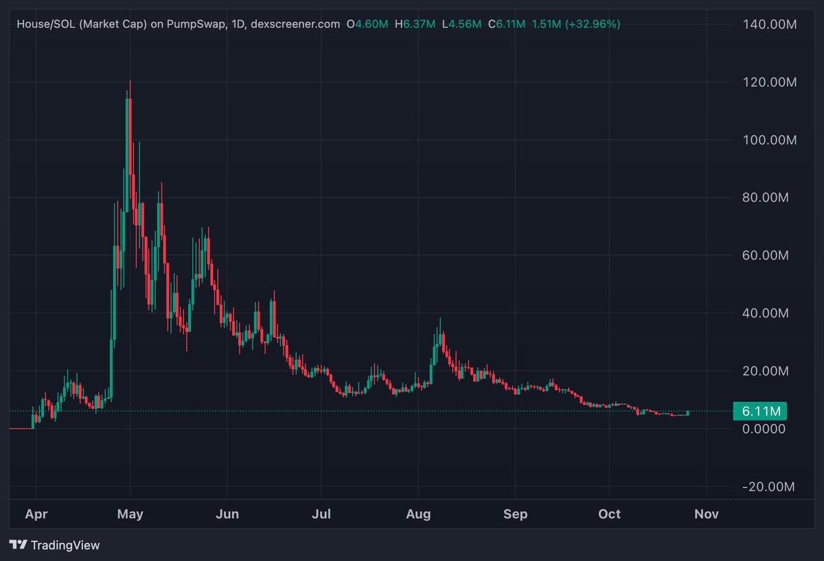 𝖕𝖗𝖔𝖘𝖕𝖊𝖗 tweet media