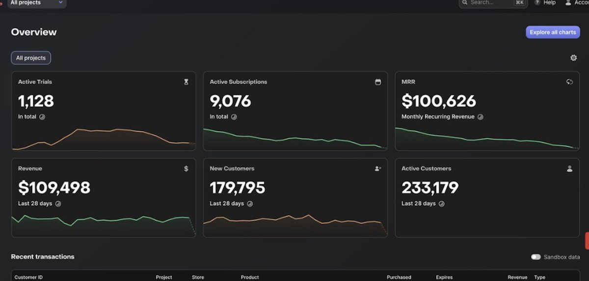Romeo_fel's tweet image. 🚨 Hiring a cracked ios / react native dev

We took 2 apps from 0 → $100K MRR in 12 months

Next stop: $1M MRR

&amp;gt; great pay
&amp;gt; revenue share / equity upside
&amp;gt; work on apps that have existing traction &amp;amp; users

We just acquired a charting Health &amp;amp; Fitness app

First task: rebuild…