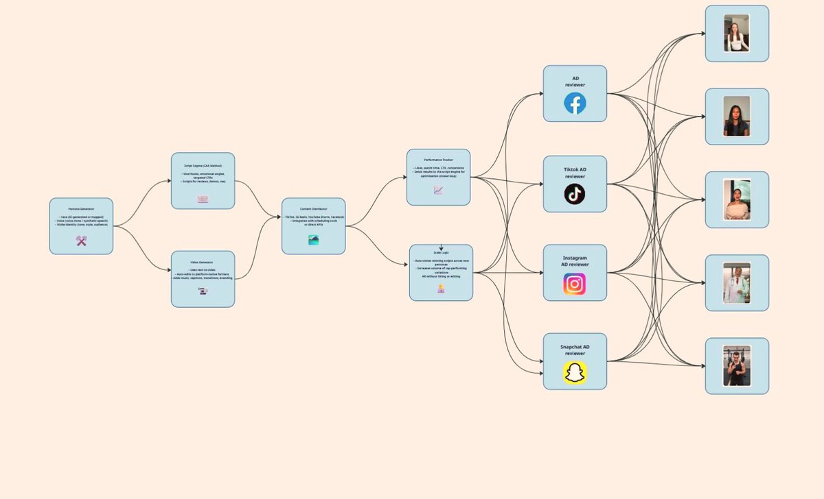 Noah_Ai_88's tweet image. 🚀 Veo + AI = 100+ videos/min
We’ve officially entered the Mass AI Marketing era… and it’s insane.
⚡ UGC ads in seconds
📈 10x reach overnight
⏳ No agencies. No delays. Just results.
💡 All on autopilot. 24/7.
🔁 LIKE+RT
📥 Comment “Send”
✅ Follow to get the free guide.