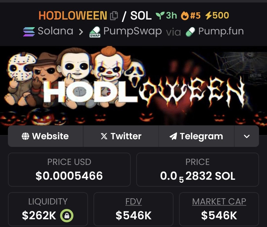 I called $HODLOWEEN at $87k Mc now pumping 🚀 pass $546k Mc we made 6.27x profits 📈 bagged 💰 on my private telegram channel 
No hype just early calls, sharp entries and serious profits 

SEND ME A DIRECT MESSAGE TO JOIN MY ALPHA TG NOW