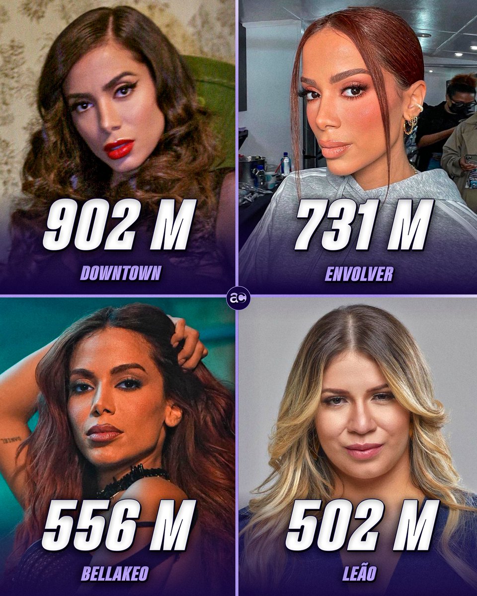 Músicas de/com artistas femininas brasileiras mais reproduzidas no Spotify.