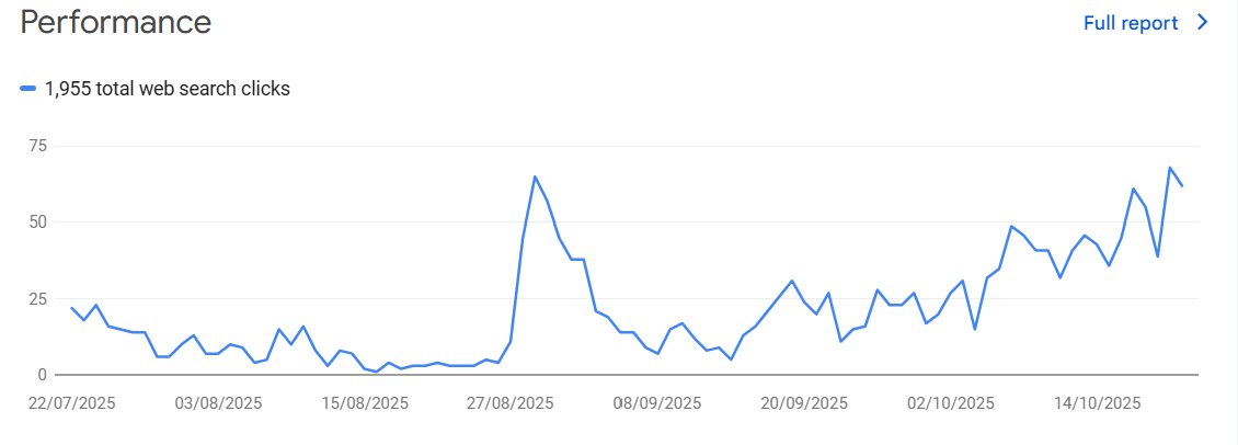 Search traffic is changing because of YouTube Shorts and TikTok videos.