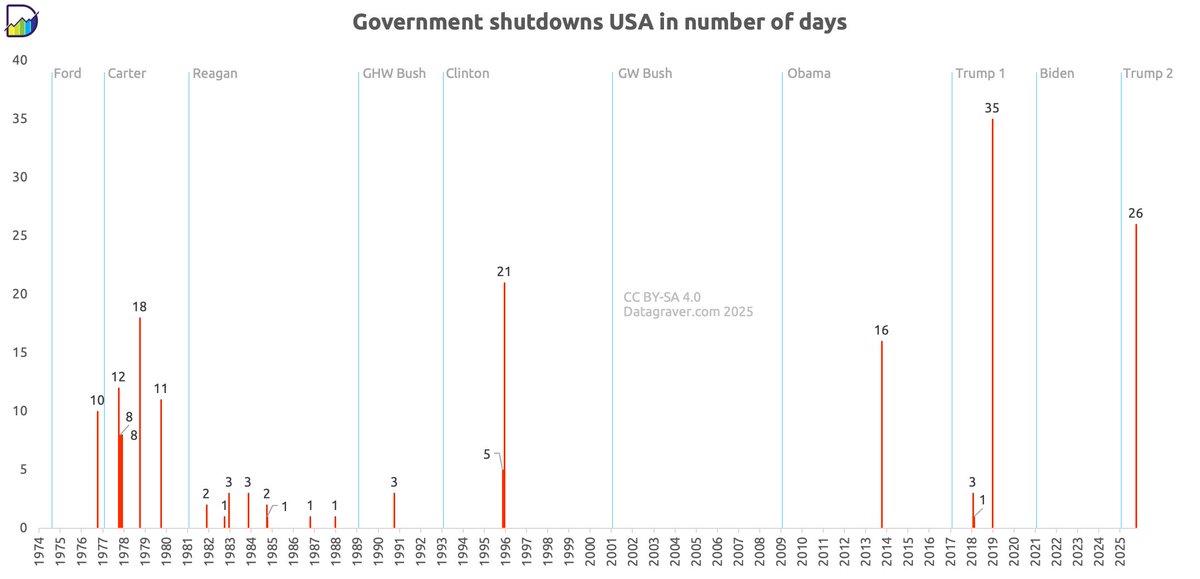 Datagraver tweet media