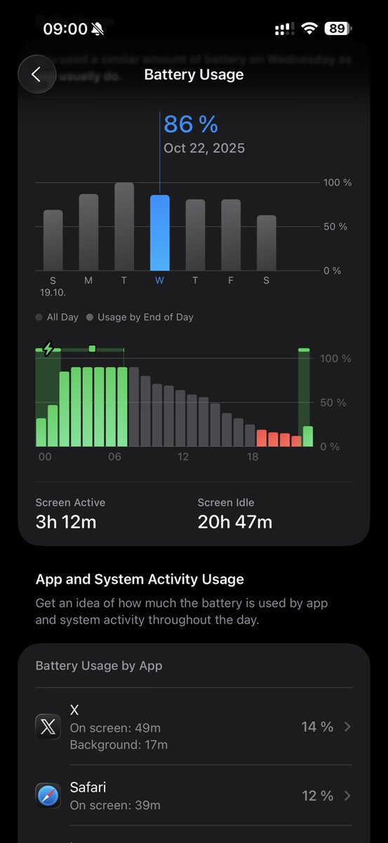 TheFlyingTimTam's tweet photo. @zollotech Interesting, I’m also getting quiet awful SoT on my 17PM. Maybe I should also give it a try. Thanks! https://t.co/XqPjF9ivhl