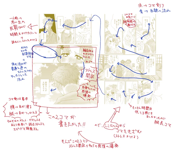 昨日スペースで話してた縦と横のコマ割り効果について(⚠︎独学のものなので正しいとは限らない) 