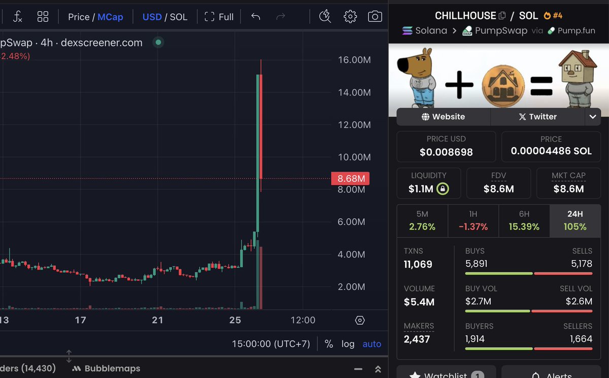 abullaisi's tweet image. What is this kind of chart ser 🤣 @ariesmansmi 

#CHILLHOUSE