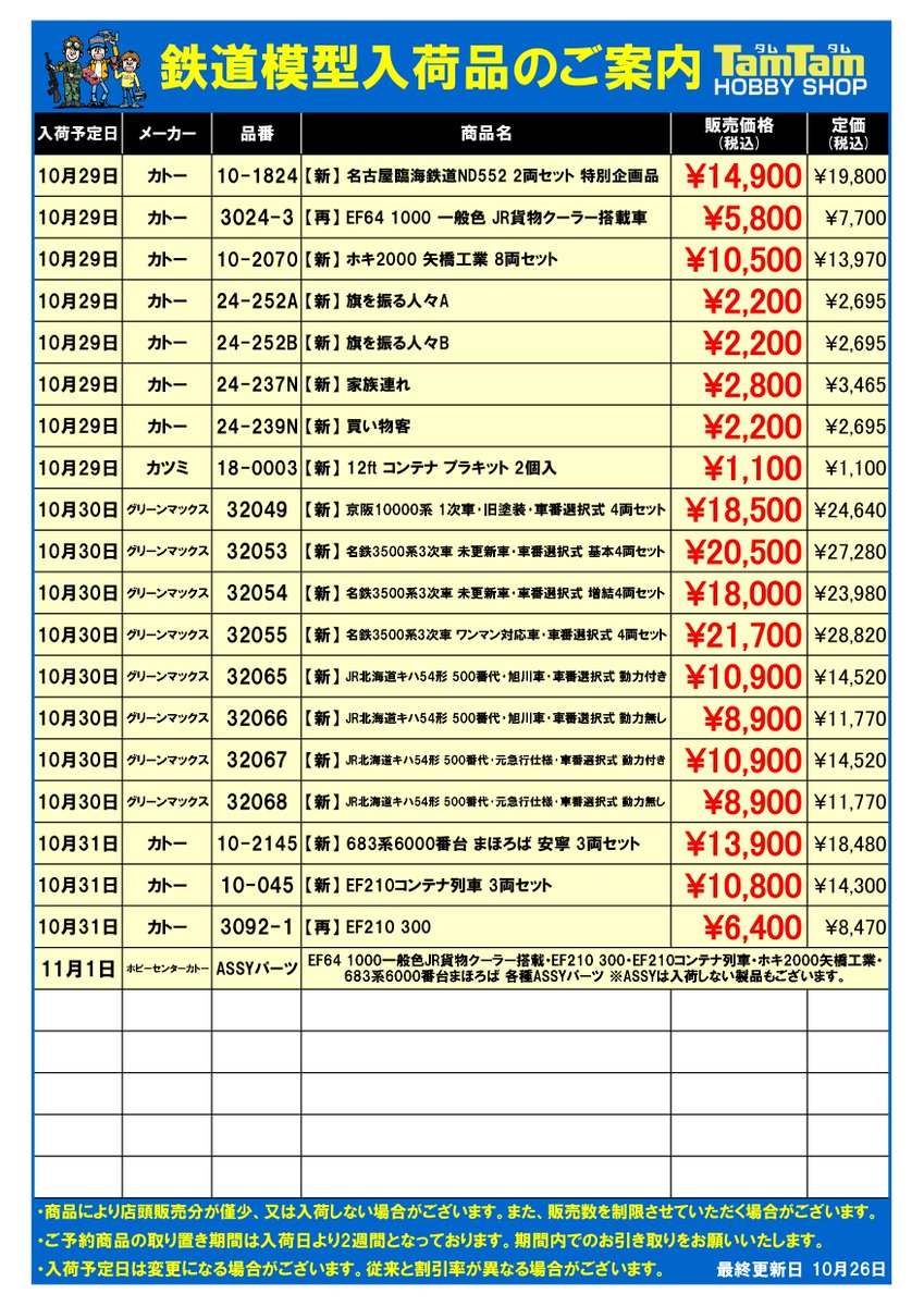 Tamtam　（おまとめ２点） 2.2 uF 50 V SMD TANTALUM CAPACITOR A,B,C,D,E CASE at ₹ 1