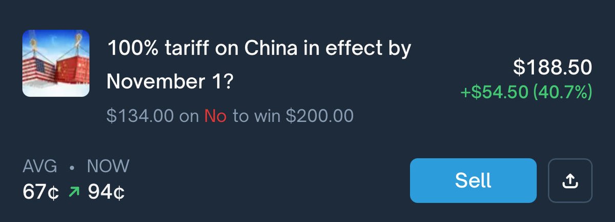predictorgabe's tweet image. 100% tariff on China by Nov 1? Never made sense.
No path, no notice, no leverage.
Not waiting another week for resolve, more $ waiting in fresh markets.
Small wins🙏