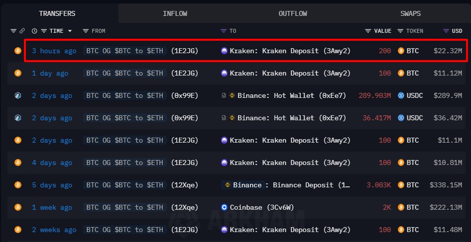 OGホエールアドレスからKrakenへの最近のビットコイントランザクション流入のスクリーンショット