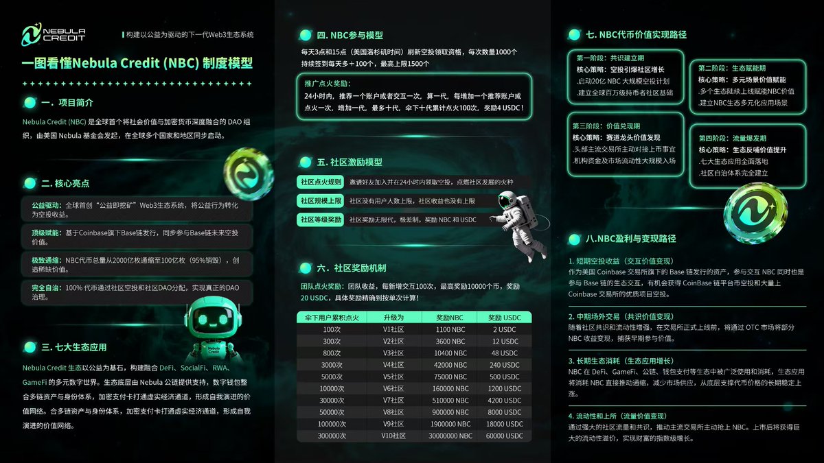 🚀Web3捕金猎手 tweet media