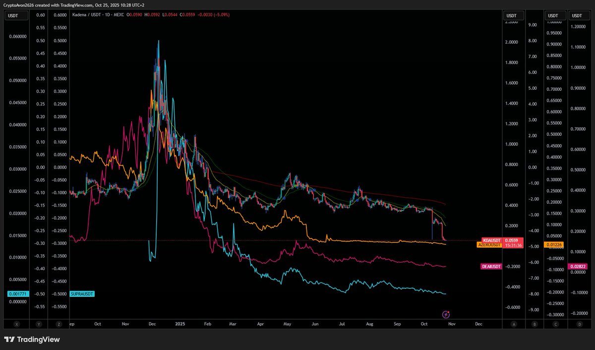 CryptoAvon2626❤️🔥 tweet media