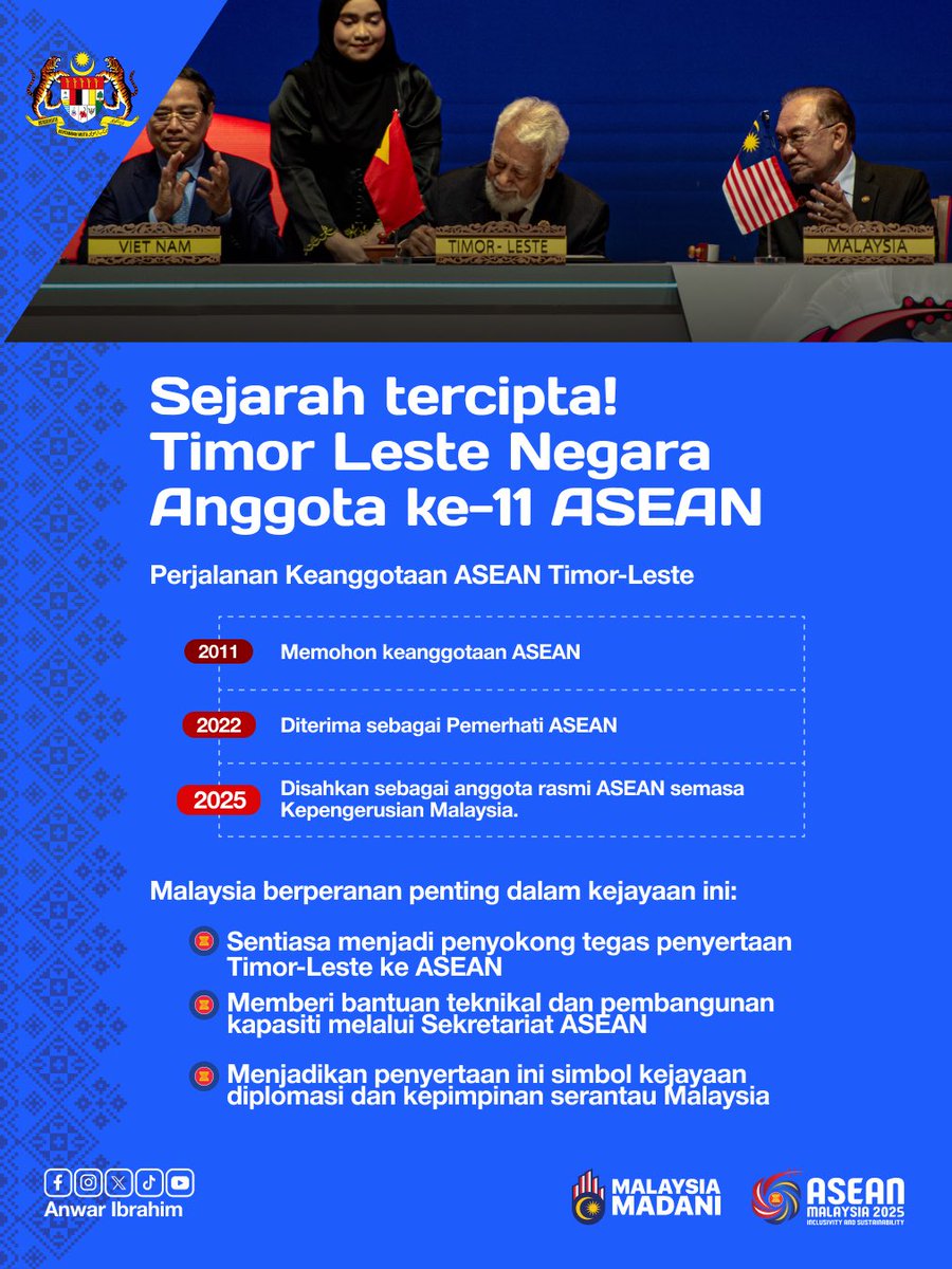 anwaribrahim's tweet image. Tahniah Timor-Leste! Anggota baharu ASEAN. 

🇲🇾🤝🇹🇱

#MalaysiaMADANI
#MADANIbekerja
#RancakkanMADANI
#ASEAN