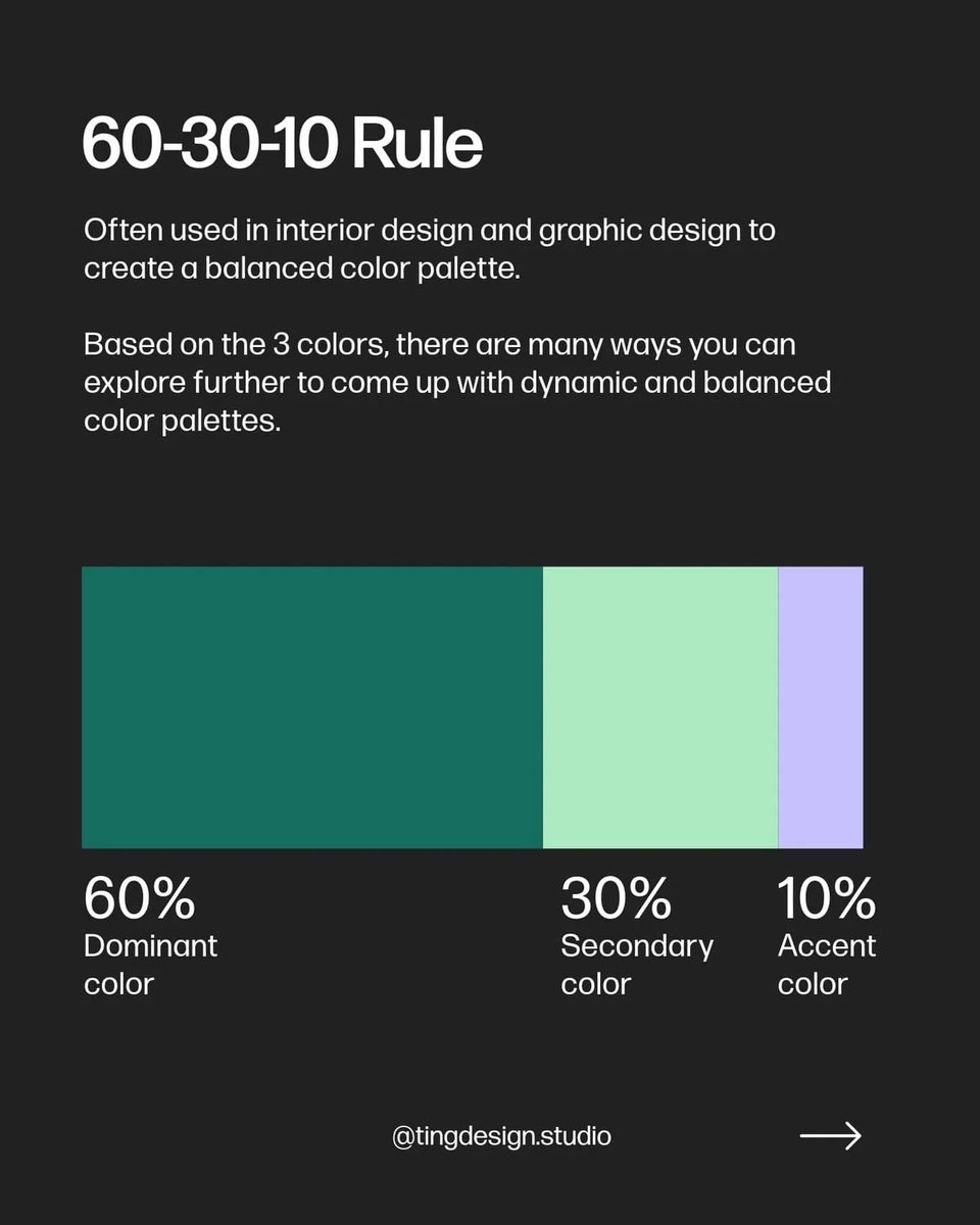 60-30-10 rule 

design rule to your next project: