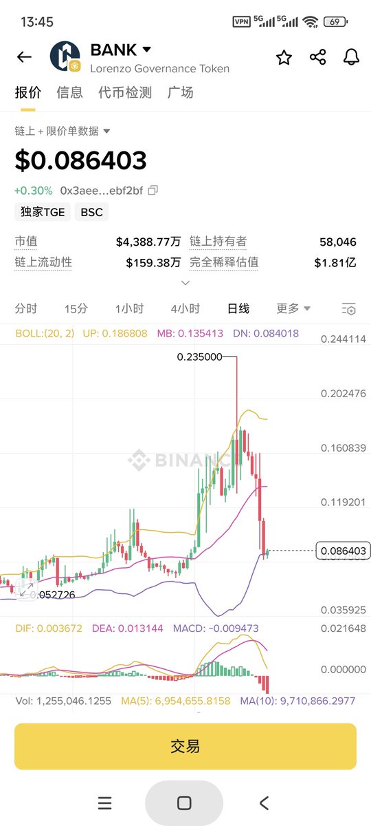 加密小和尚 tweet media