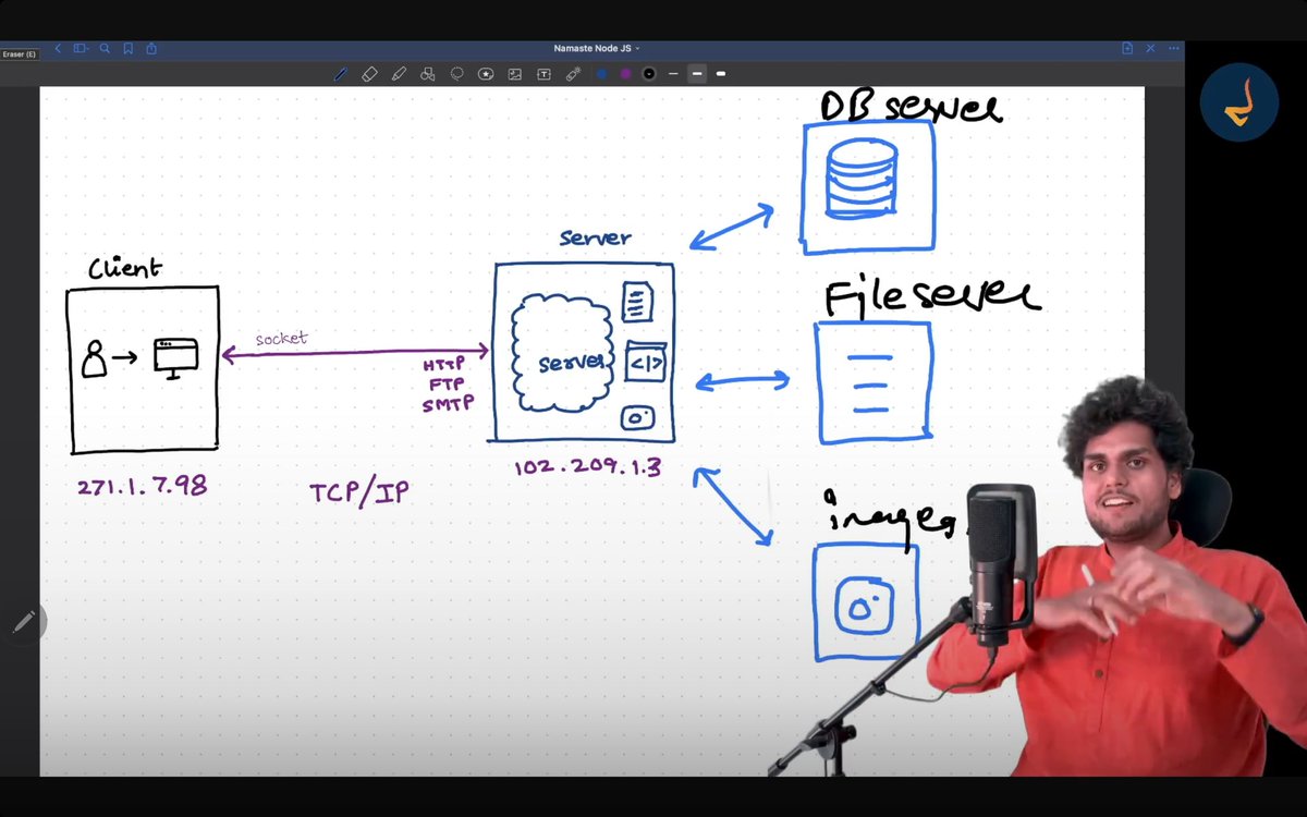 ArbaaSaddam's tweet image. 🚀 DAY 50/100 – #LearnInPublic 
 Node.js Client–Server Architecture
🔹 Client → sends requests (browser, mobile app)
🔹 Server → Node.js receives, processes, & responds
🔹 Uses non-blocking I/O + event-driven model for massive scalability ⚡
#NodeJS #SystemDesign #Backend
