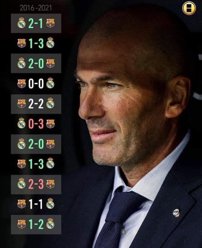 يخربيت الاحصائية المجنونة!!

من 11 كلاسيكو زيدان لم ينهزم الا مباراتين فقط ضد برشلونة!! مستوعبين الارقام المرعبه اللي سواها

والمرعب اكثر ما انهزم ولا مباراة بالكامب نو خلال فترتين تدريبية!😰😰

افضل مدرب لريال مدريد في تاريخ الكلاسيكو