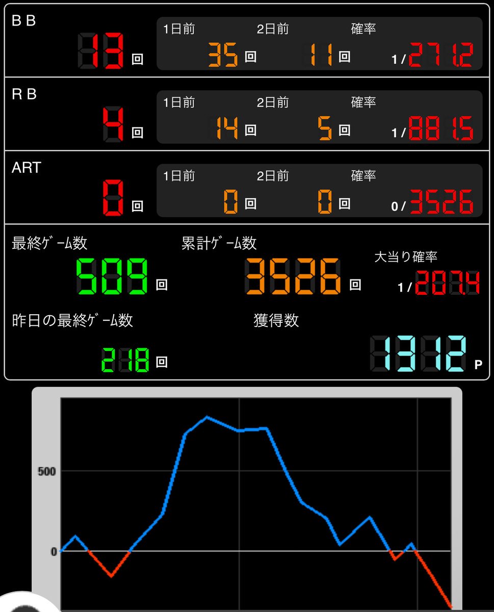 バドチャン（感謝） くさったミネア on X