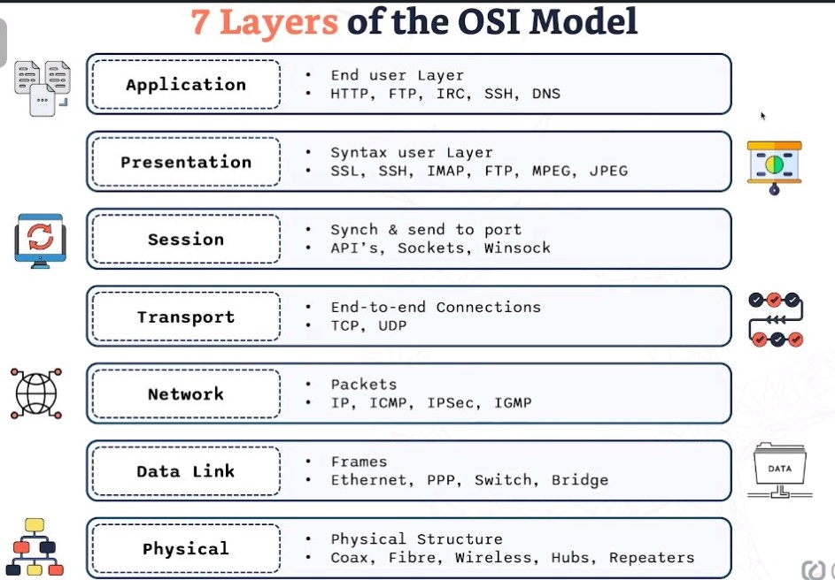 Top 20 Network Engineer Interview Questions With Answers | iiQ8 Jobs