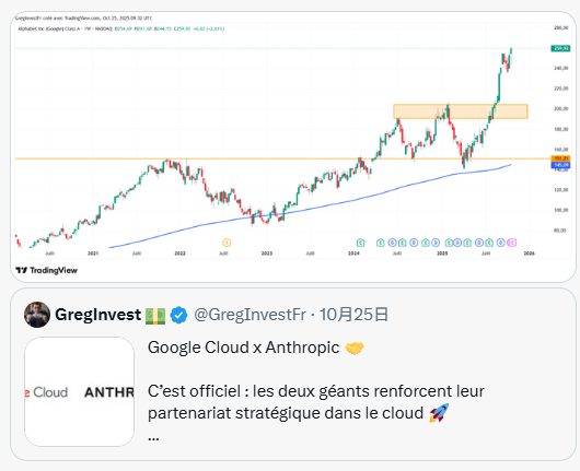 GreogInvestFr tweet picture