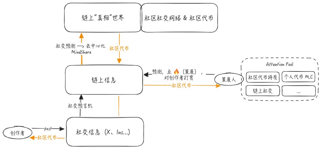 0xNought（瓜子） tweet media