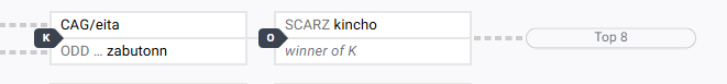 勝った！！！！！！！

後２回でTOP8！！！！射程圏内だぞ！！！！！！！！