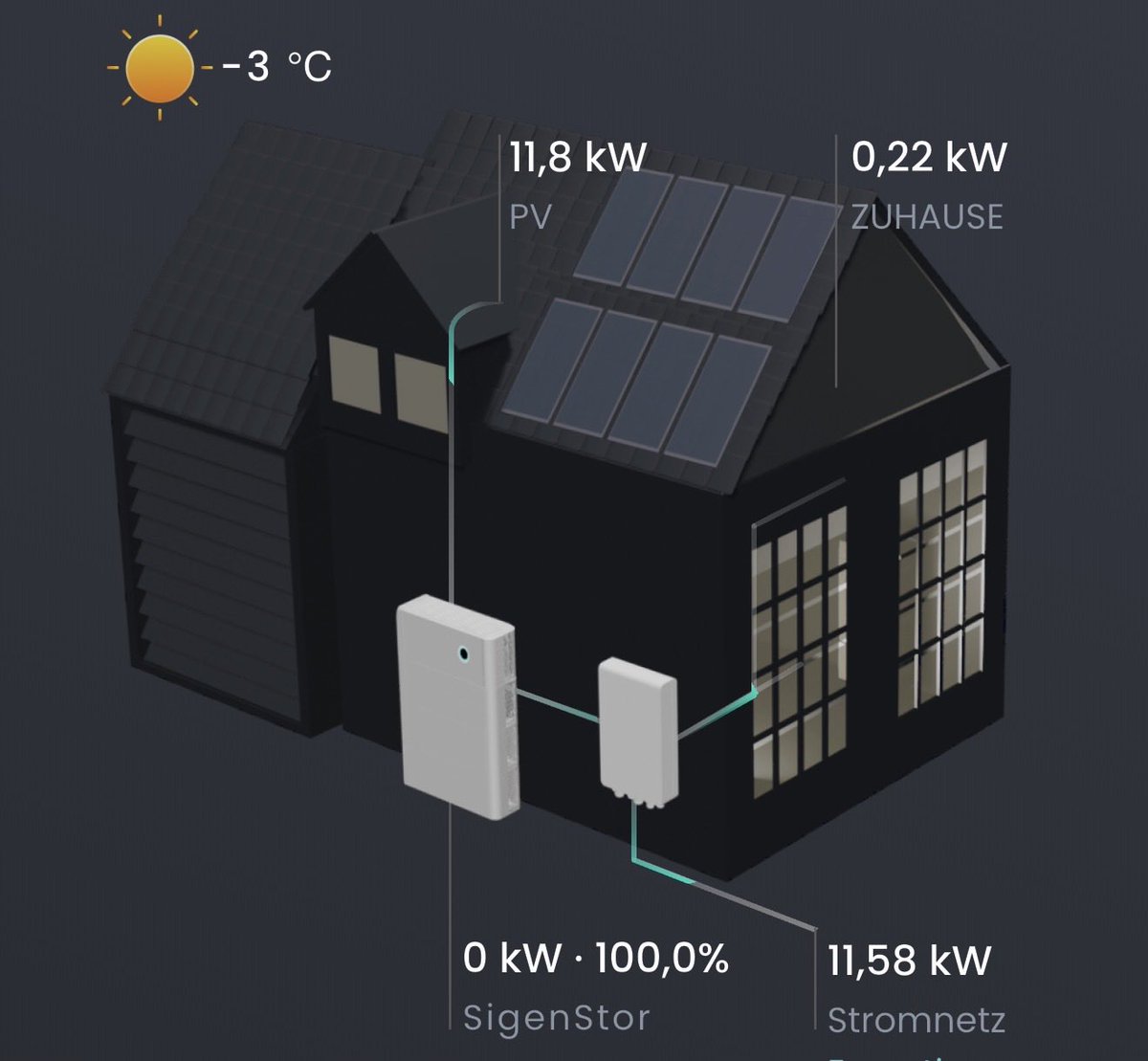 enjaa77's tweet image. Ингээд биччихвэл онгирсон болох байх даа. Гэхдээ л Сэргээгдэх эрчим хүчээр гэрийнхээ цахилгаан эх үүсвэрийн асуудлыг бүрэн шийдэж тог тасрахаас айхгүй болж, Цахилгаан машины буянд бензин хайж зогсохгүй бас дугаарын хязгаарлалтад орохгүй амар байн даа. @SigenergyGlobal…