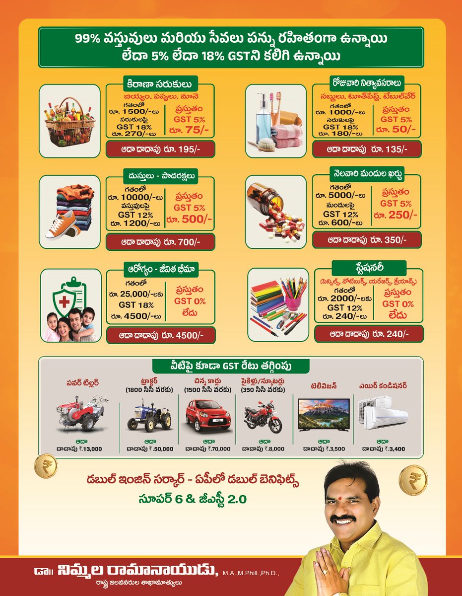 RamanaiduTDP's tweet image. #GSTReforms
#Super6SuperHit
#ChandrababuNaidu
#PawanKalyan
#NaraLokesh
#AndhraPradesh