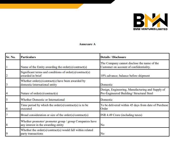 IndianStockEco's tweet image. 🚨BMW Ventures:
👉#BMWVentures has secured an order worth INR 4.49 crore from a structural steel manufacturer for the manufacturing, supply and erection of Pre Engineering Steel Building (PEB) in the PEB Manufacturing division of the company.
#neworder #StocksToWatch