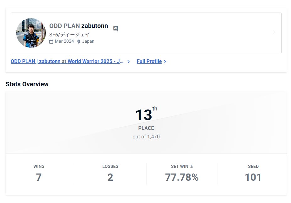 ぐわあああああああああえいたさんに負けて終わってしまった...................

とはいえ10pt獲得で流れは悪くない！次は中国CPTがんばります！！！！！

ありがとうございました！