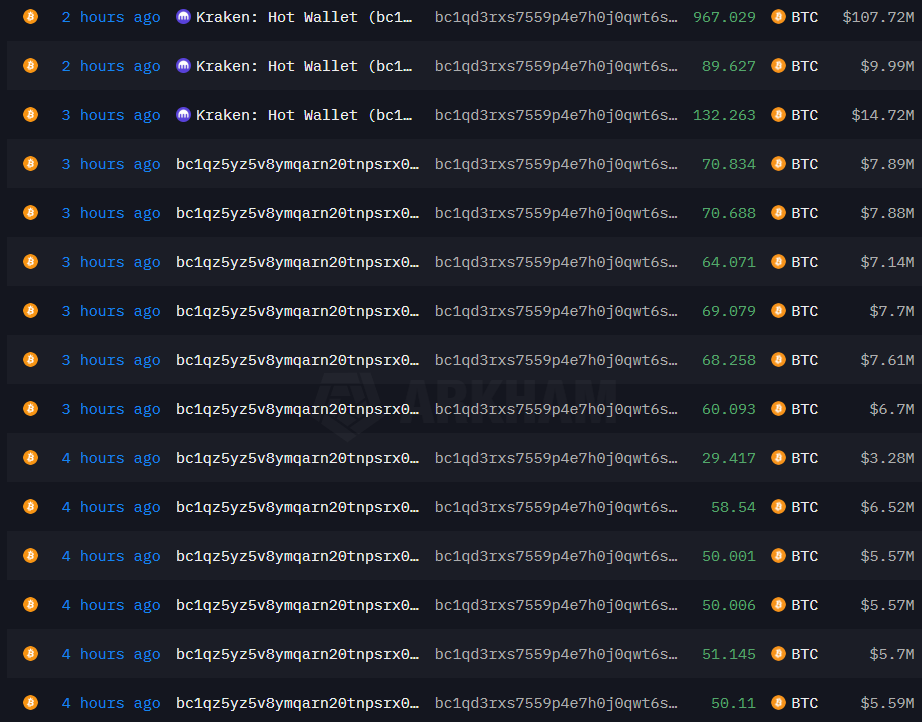 MaxCrypto's tweet photo. 🚨 BREAKING 🚨

A WHALE HAS BOUGHT $303 MILLION WORTH OF $BTC TODAY.

HIGHERRRRR........ https://t.co/Fwo5ivYOui