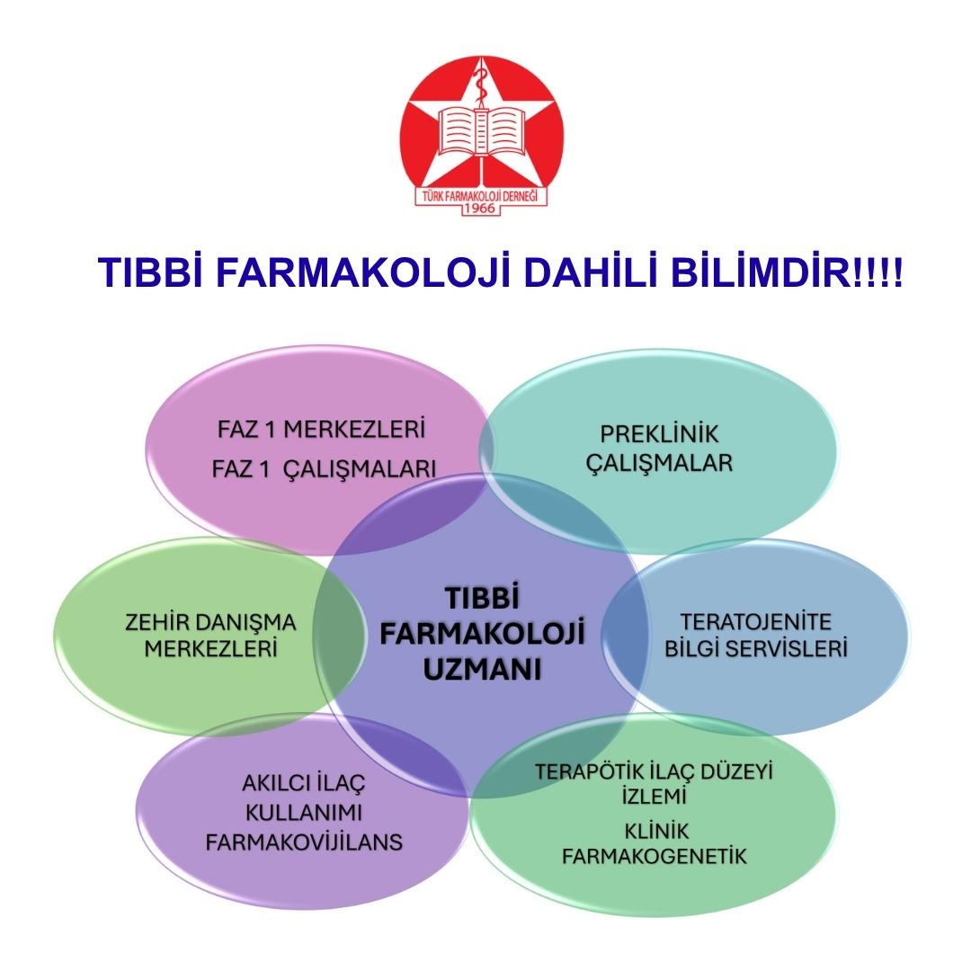 #TıbbiFarmakolojiDahiliBranştır