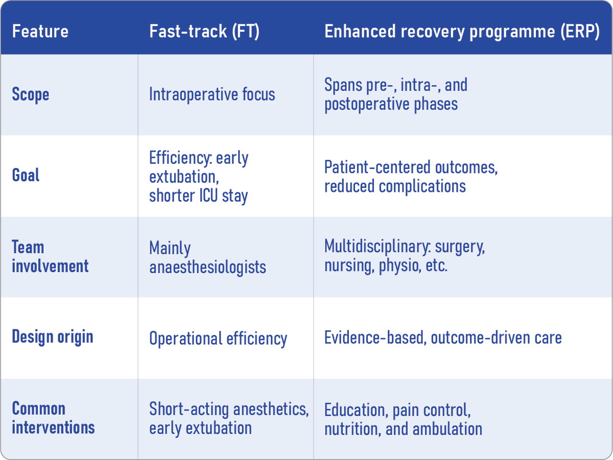 #CardioToVascSEDAR 📝 
Nuevas evidencias sobre la estrategia ERACS (Enhanced Recovery After Cardiac Surgery):
esta metodología reduce la estancia en UCI y hospitalización sin aumentar las complicaciones.

🔗 Lee más en @NYSORAAnesthesia: nysora.com/education-news…