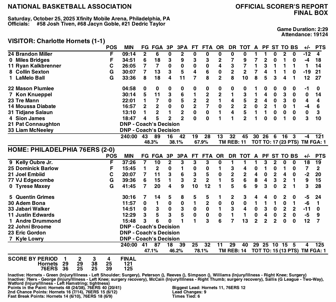 Sixers vs Hornets box