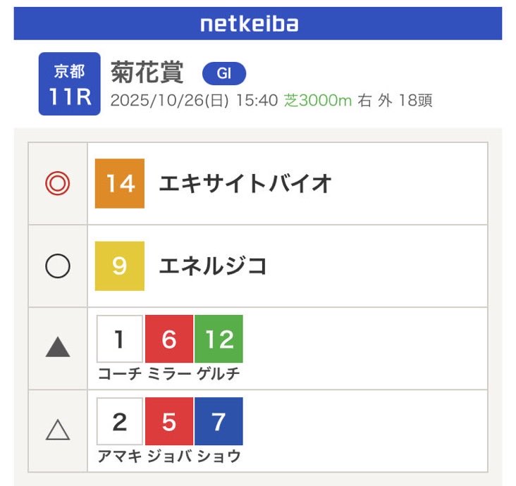 Red carpet様ゴローニャ psa7 mako on X