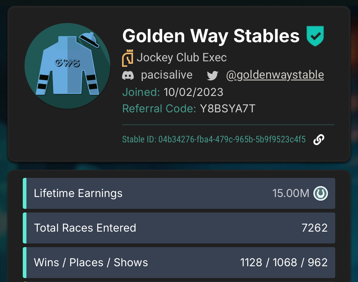 Whoohoo what a milestone 15M.
Remember in my early days of playing I looked up to <a href="/TheRealGVG/">GVG.eth</a> and <a href="/PoconoRacing/">Pocono 🌹</a> and I thought I would never get that, but here we are😁
<a href="/photofinishgame/">Photo Finish™ LIVE 🌹 🐎 Virtual Horse Racing</a>