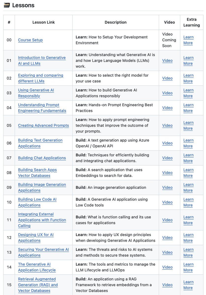 Microsoft literally dropped the best free Generative AI course you’ll ever see