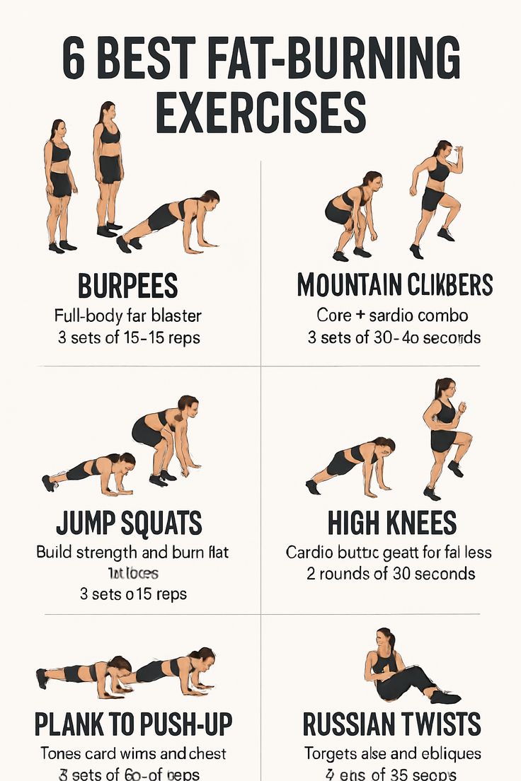 MindfulL205's tweet image. Start your day with these simple fat burning exercises to keep you in shape.