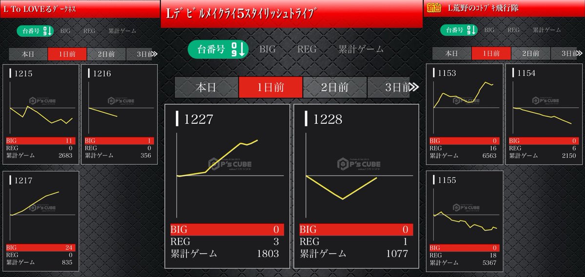 ひなた☀️ 宮崎パチンコ・スロット on X