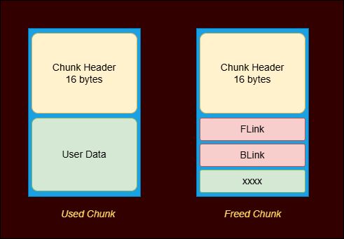 IntCyberDigest's tweet image. 📚 Windows Heap Exploitation  
Deep dive into Windows heap exploitation techniques. 
 
Read: mrt4ntr4.github.io/Windows-Heap-E…