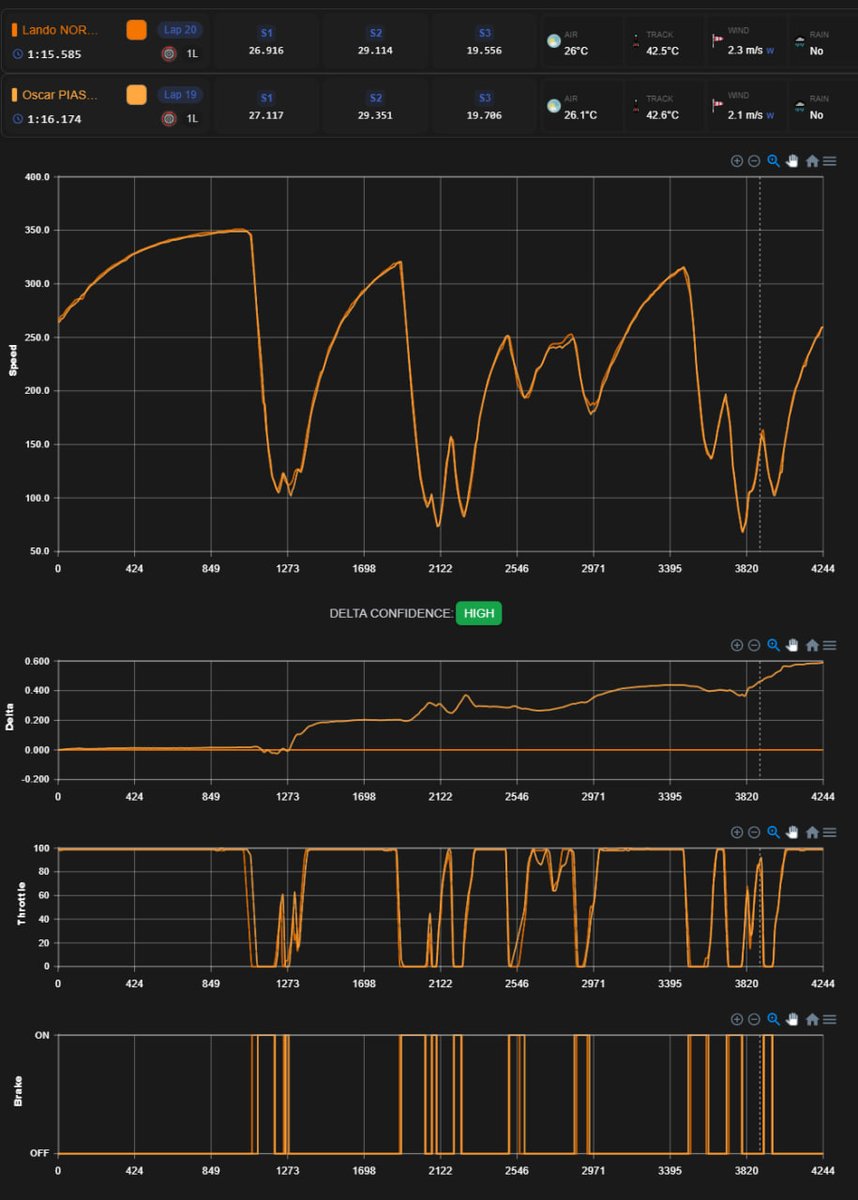 Анализ квалификации Гран-При Мехико t.me/bashmakov_v_ra…