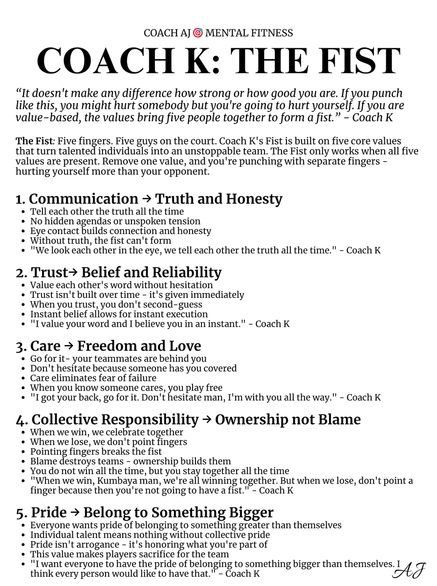 Coach K won 5 championships by building teams through one analogy.

Five fingers, five values, one message.

(📌Bookmark for later)