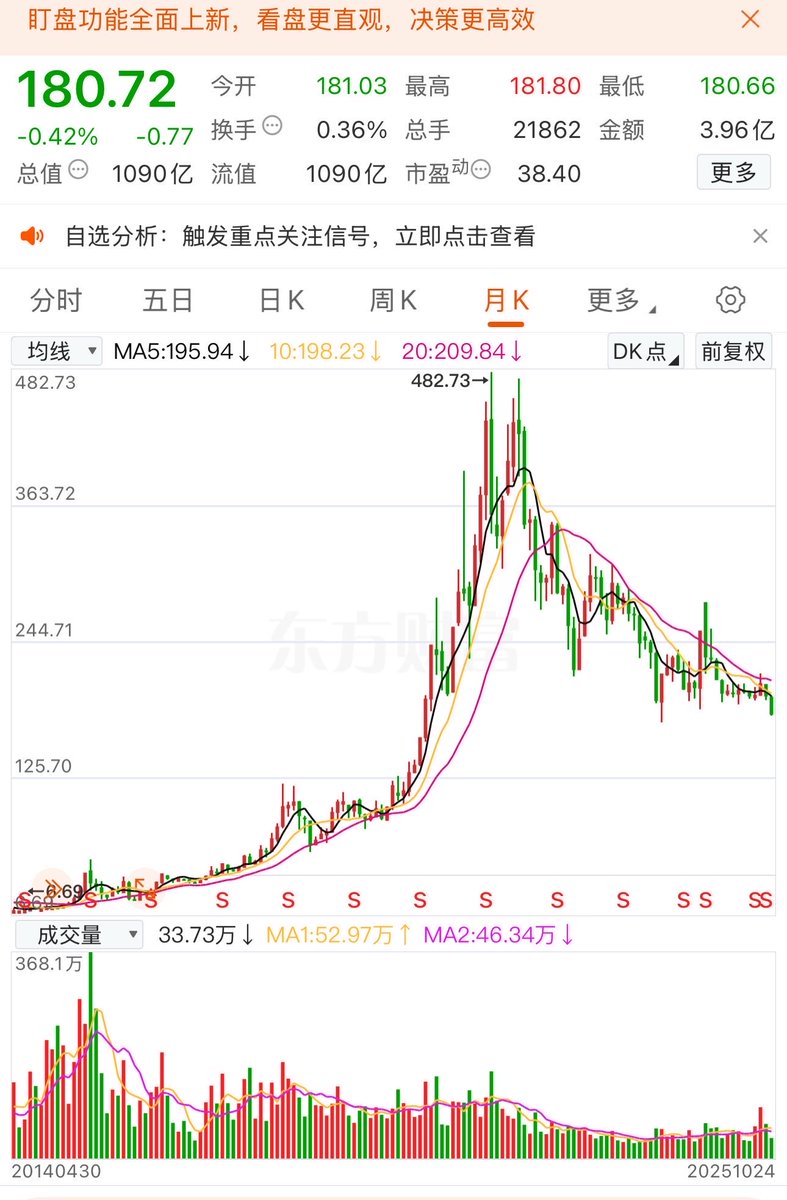 当初选择进入币圈，是因为从长期确定性来看，币圈的收益远高于 A 股。

我最后一次清仓卖掉基金是在 2024 年 2 月，当时把资金转去布局 SOL 生态。那时候 SOL 从 100 涨到 200，双 J 收益直接翻了 2.3 倍以上。