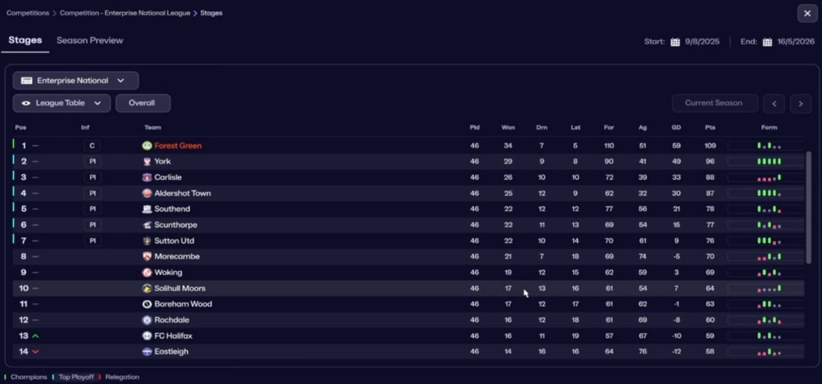 New Master of Puppets 433 

OUT NOW FOR #FM26 

#FM26beta 
👇
youtu.be/0oSdVXj9C0g?si…