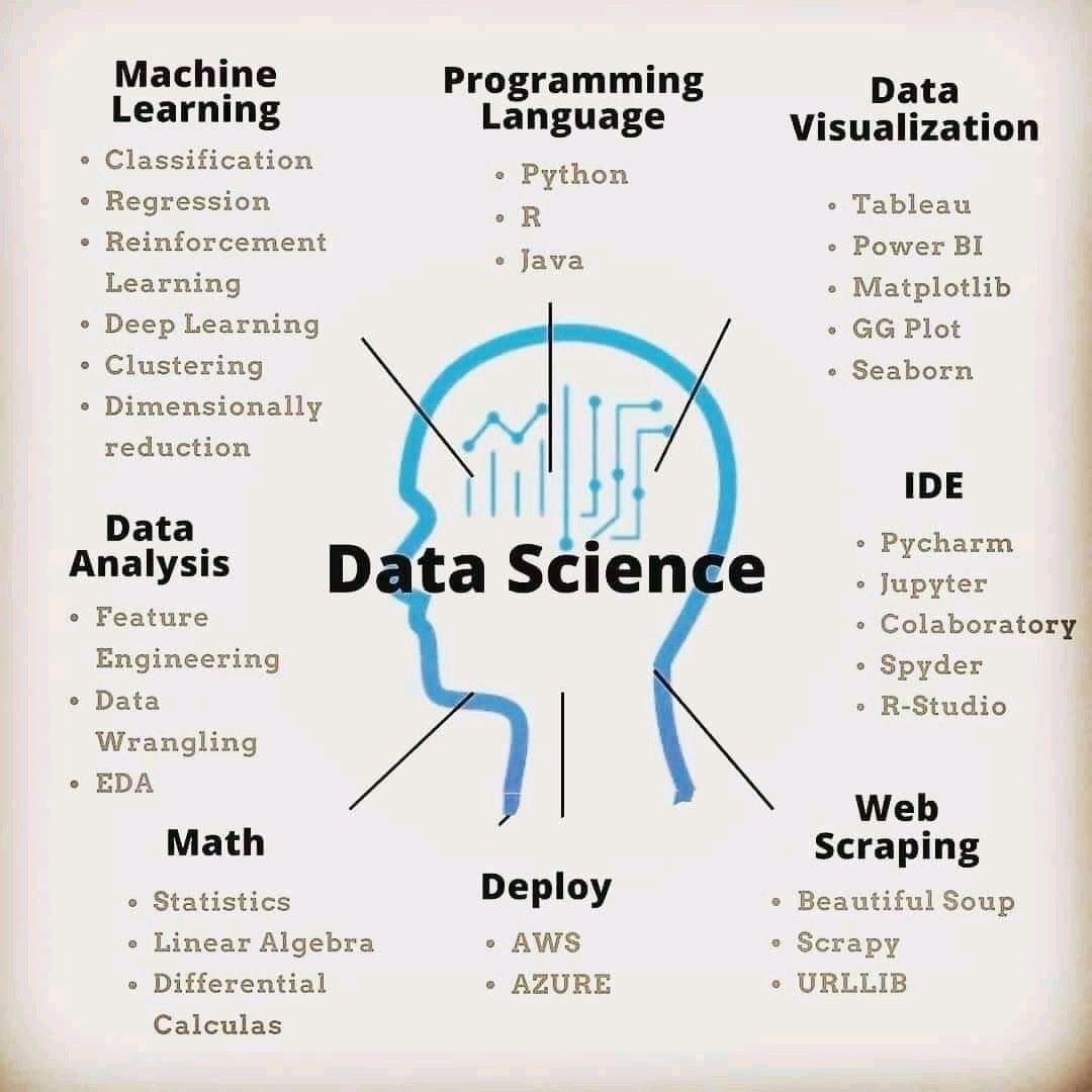 Ronald_vanLoon's tweet image. #DataScience
by @PythonPr
#BigData #DataScientist 
  
cc: @kirkdborne @ogrisel @alvinfoo